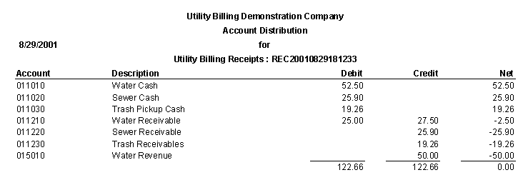 receiptsjournaldistribution.gif